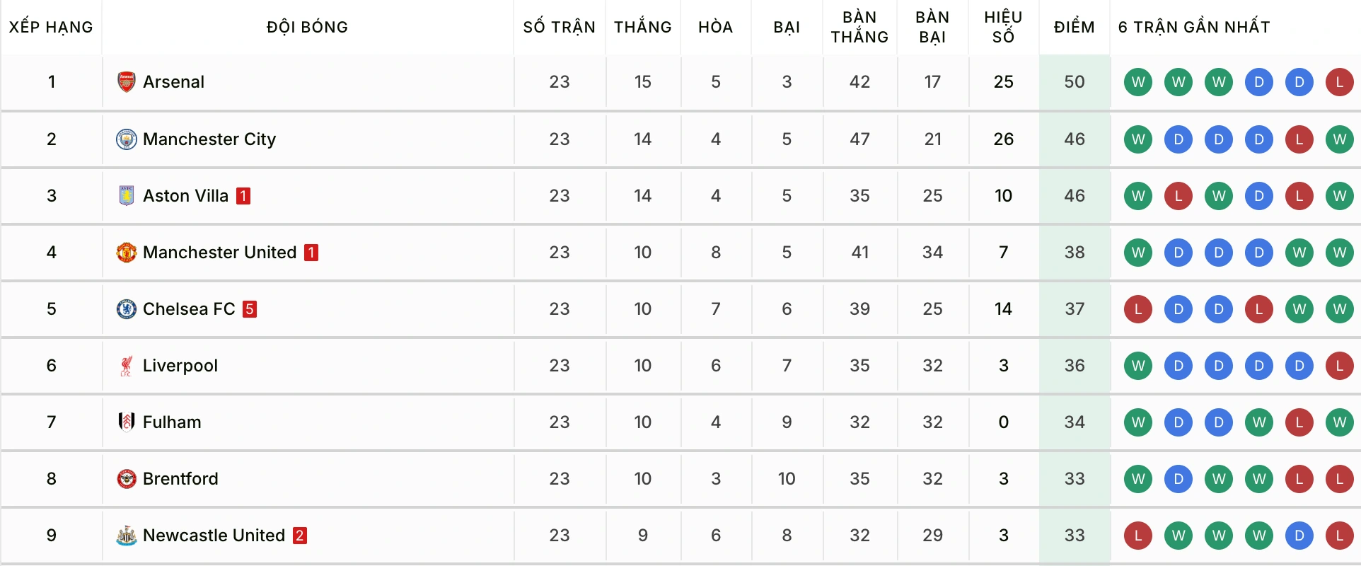 Bối cảnh tổng quan Liverpool vs Newcastle trước giờ G