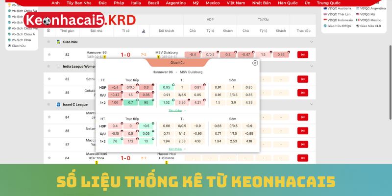 Số liệu thống kê từ Keonhacai5
