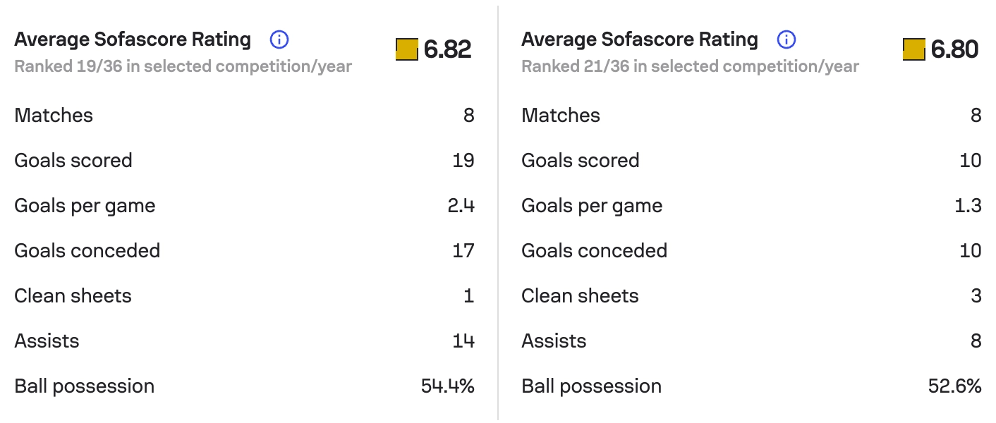 Toàn cảnh Dortmund vs Atalanta trước giờ bóng lăn