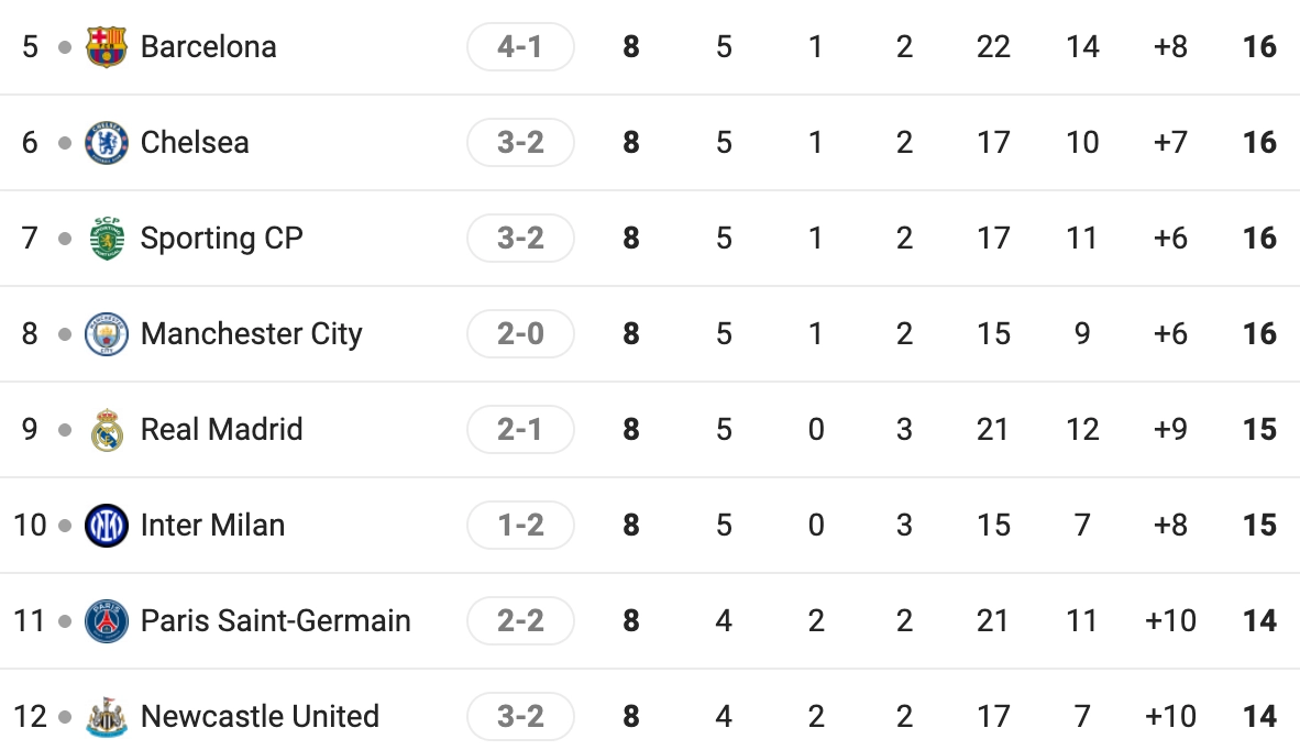 Đánh giá phong độ Newcastle vs Barcelona